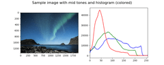 Understanding image histograms with OpenCV | Lou Marvin Caraig ...