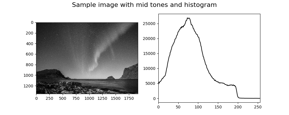 Understanding image histograms with OpenCV | Lou Marvin Caraig ...