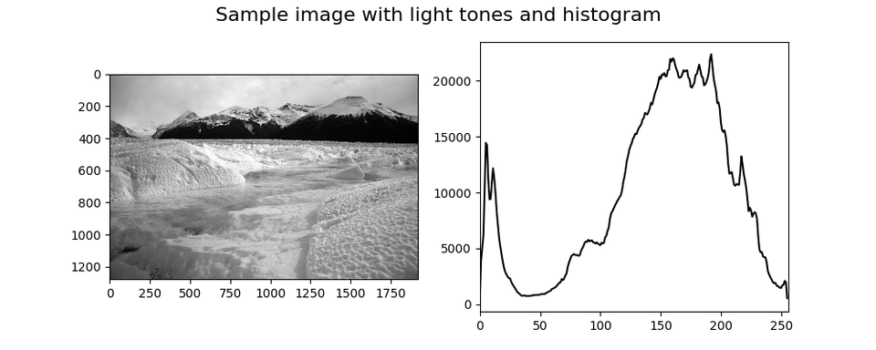 Grayscale histogram with corresponding sample image 3