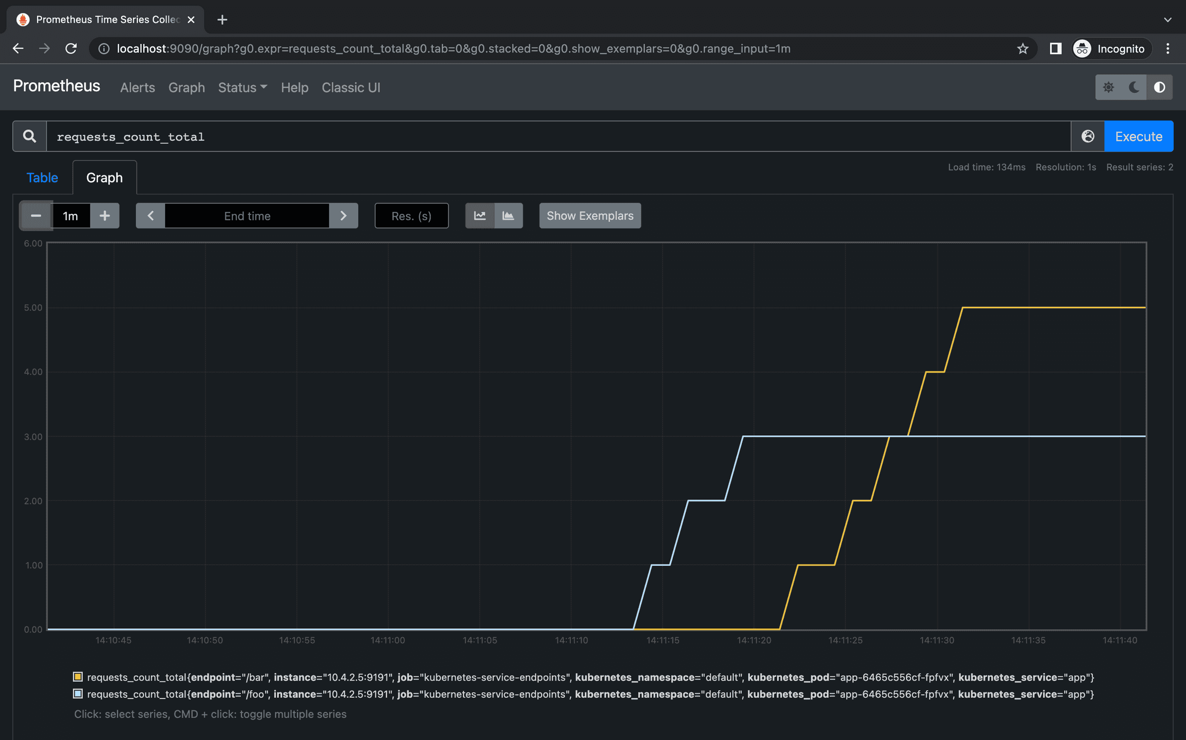 How To Set Up Kubernetes Service Discovery In Prometheus | Lou Marvin ...