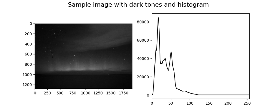 Grayscale histogram with corresponding sample image 1