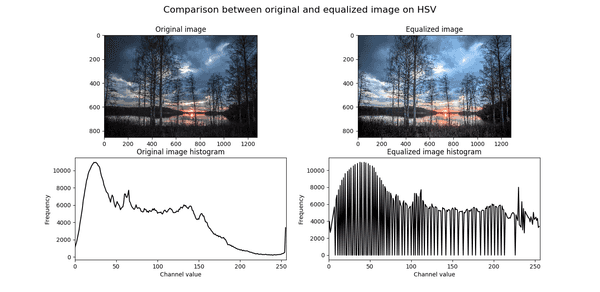 Understanding image histograms with OpenCV | Lou Marvin Caraig ...